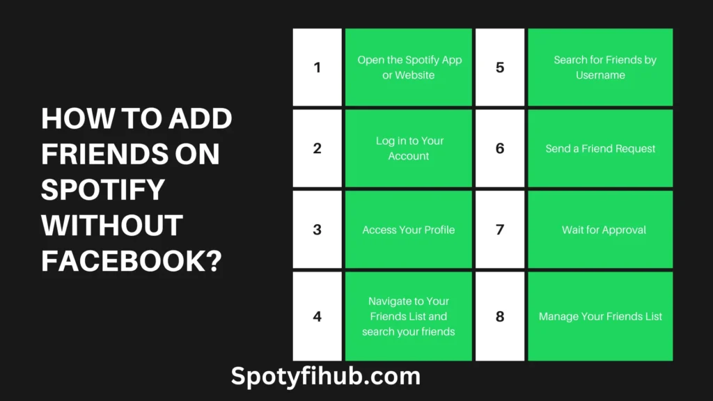 How to Add Friends on Spotify Without Facebook