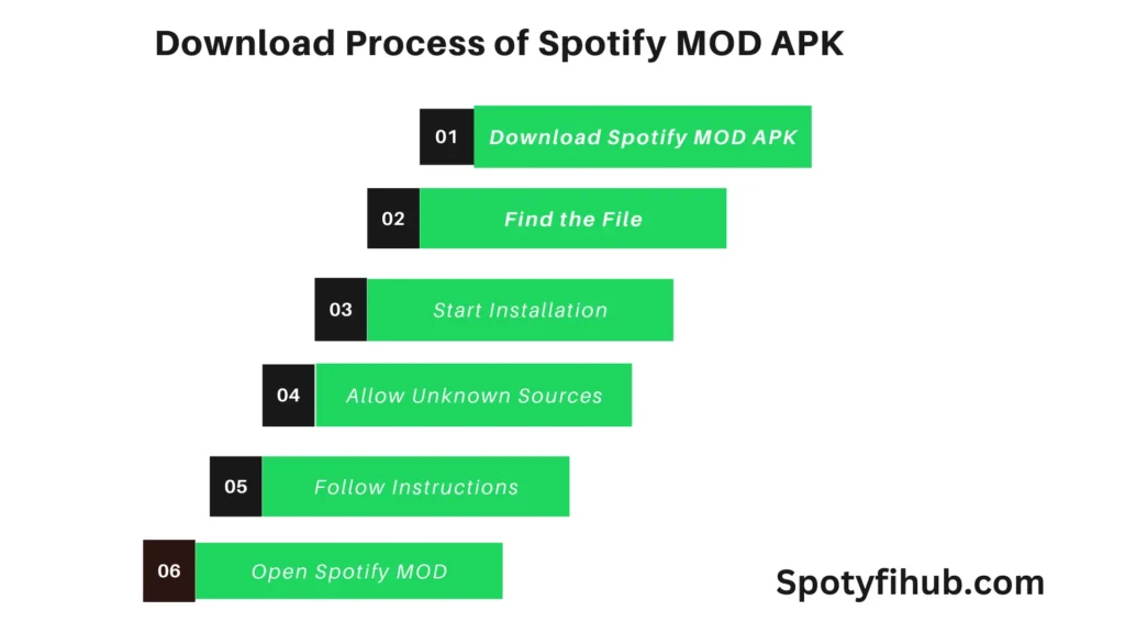 spotify-mod-apk-v-8-9-16-593-premium-unlocked-no-ads