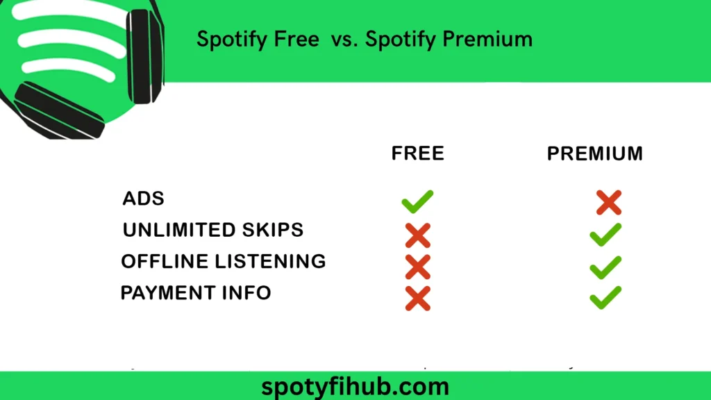 spotify free vs spotiry premium