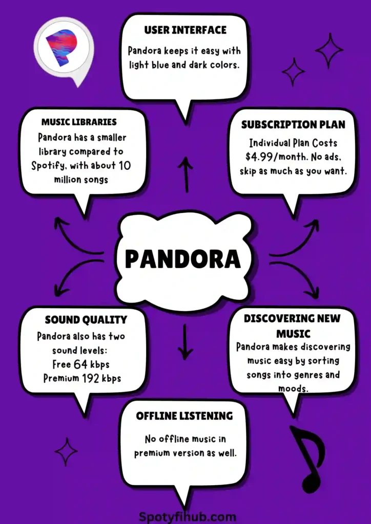 Pandora Features