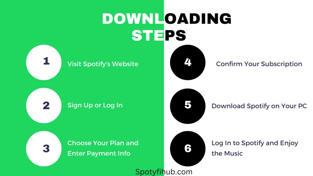 Download Spotify Premium on your PC