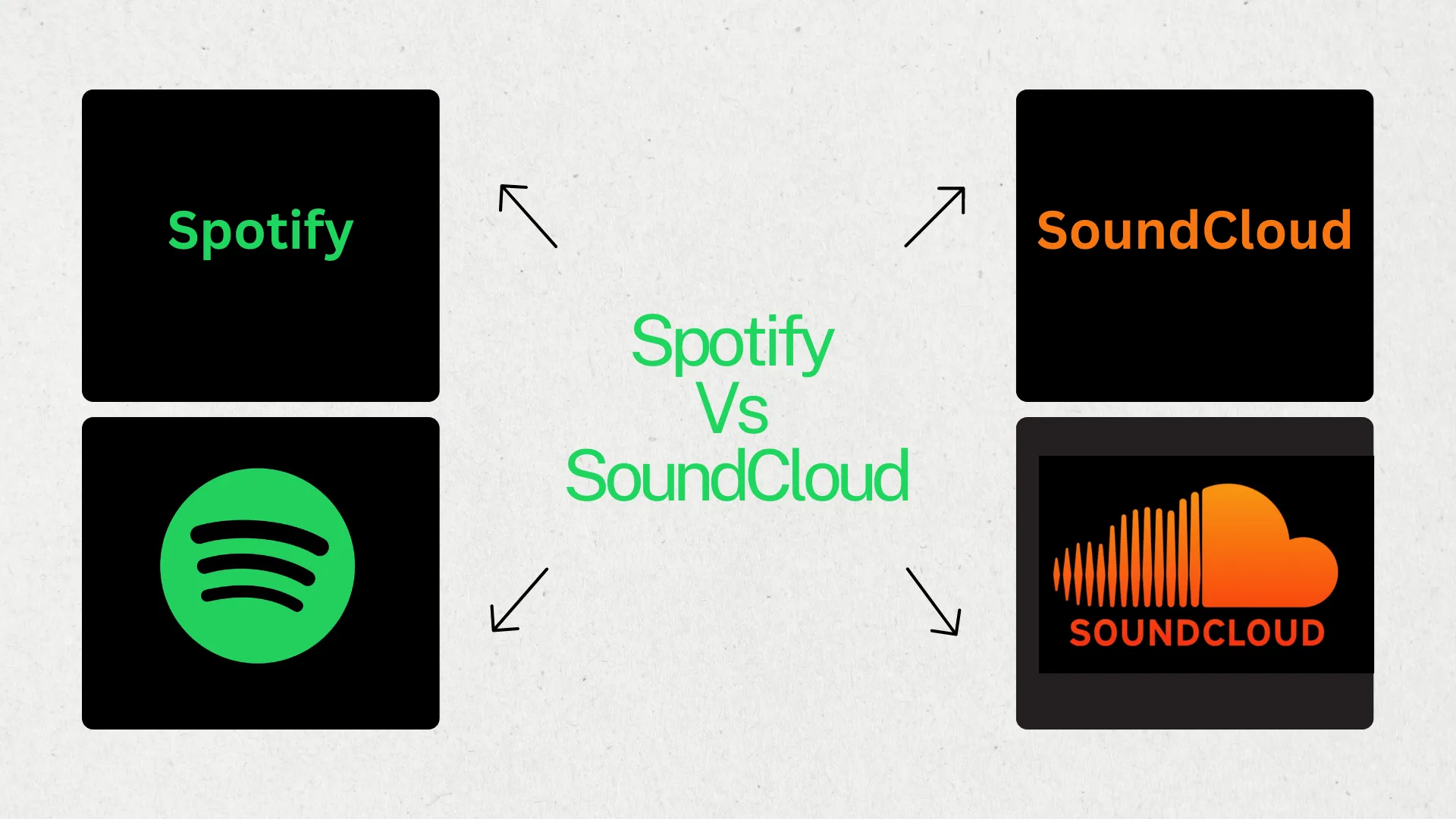Spotify Vs SoundCloud