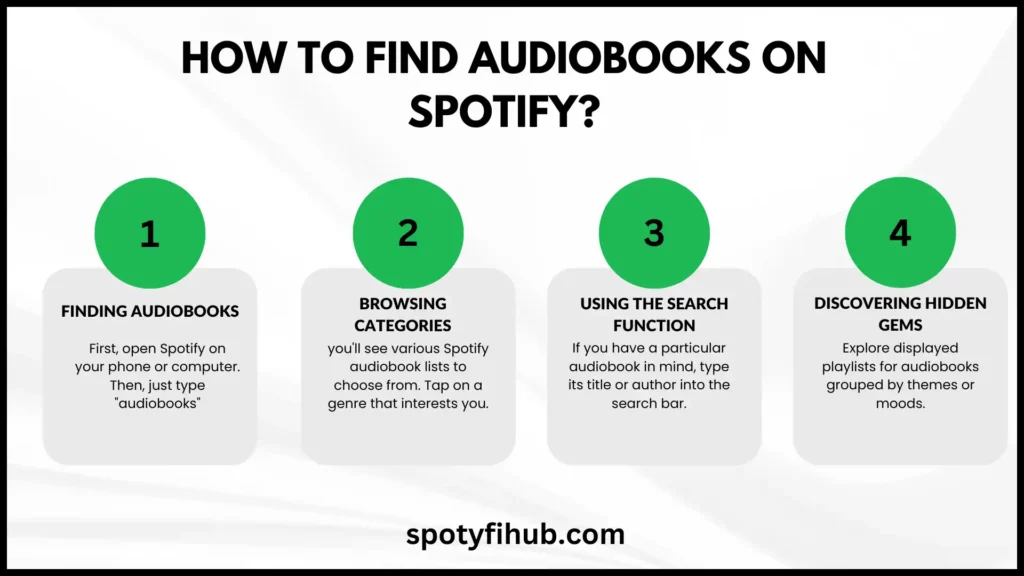 How to Find Audiobook on spotify